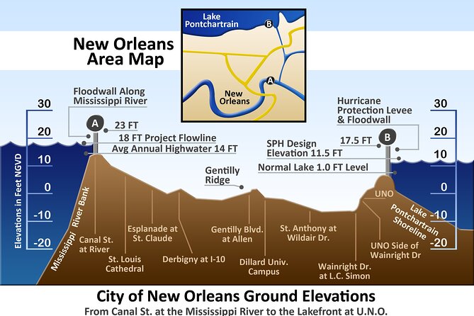 New Orleans City Wide and Plantation Driving Tour - City Park, beignets, and stories beyond the usual route